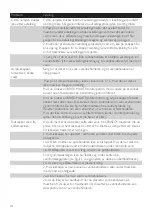 Preview for 132 page of Philips Senseo hd7873 User Manual