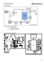 Preview for 3 page of Philips Senseo Latte Duo HD6570/60/B Service Manual