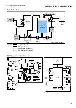 Предварительный просмотр 3 страницы Philips Senseo Latte Duo HD7855/60 Service Manual