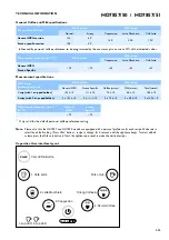 Preview for 2 page of Philips Senseo Latte Duo HD7857/50 Service Manual