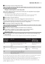 Preview for 33 page of Philips SHAVER 7300 SERIES User Manual