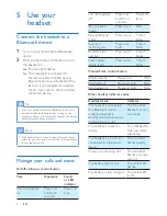 Preview for 8 page of Philips SHB5800 User Manual