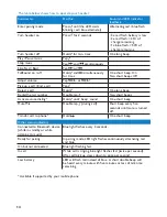 Preview for 14 page of Philips SHB6111 User Manual