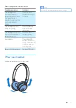 Preview for 9 page of Philips SHB6250 User Manual