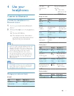 Предварительный просмотр 9 страницы Philips SHB8850NC User Manual