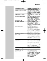 Предварительный просмотр 9 страницы Philips SHC8525 Instructions For Use Manual