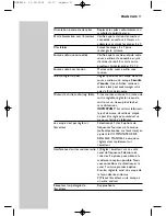 Предварительный просмотр 17 страницы Philips SHC8525 Instructions For Use Manual