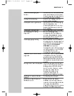 Предварительный просмотр 33 страницы Philips SHC8525 Instructions For Use Manual