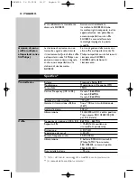 Предварительный просмотр 50 страницы Philips SHC8525 Instructions For Use Manual