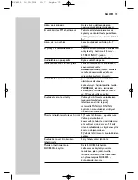 Предварительный просмотр 73 страницы Philips SHC8525 Instructions For Use Manual