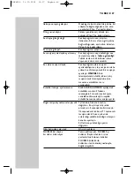 Предварительный просмотр 89 страницы Philips SHC8525 Instructions For Use Manual