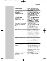 Предварительный просмотр 97 страницы Philips SHC8525 Instructions For Use Manual