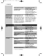 Предварительный просмотр 114 страницы Philips SHC8525 Instructions For Use Manual