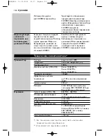 Предварительный просмотр 122 страницы Philips SHC8525 Instructions For Use Manual