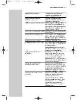 Предварительный просмотр 137 страницы Philips SHC8525 Instructions For Use Manual