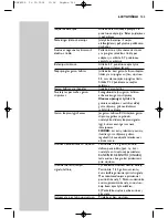 Предварительный просмотр 145 страницы Philips SHC8525 Instructions For Use Manual