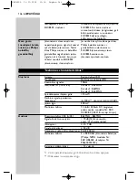 Предварительный просмотр 146 страницы Philips SHC8525 Instructions For Use Manual