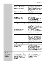 Preview for 65 page of Philips SHC8585 Instructions For Use Manual