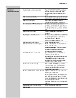 Preview for 73 page of Philips SHC8585 Instructions For Use Manual