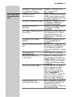 Preview for 81 page of Philips SHC8585 Instructions For Use Manual