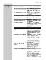 Preview for 113 page of Philips SHC8585 Instructions For Use Manual