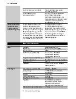 Preview for 114 page of Philips SHC8585 Instructions For Use Manual