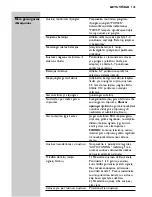 Preview for 145 page of Philips SHC8585 Instructions For Use Manual