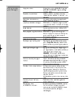 Preview for 165 page of Philips SHG8100 User Manual