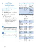 Preview for 8 page of Philips SHK4000 User Manual