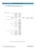 Preview for 12 page of Philips Showline SL eSTROBE 130 User Manual