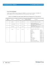 Preview for 16 page of Philips Showline SL eSTROBE 130 User Manual