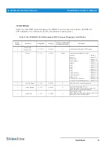 Preview for 17 page of Philips Showline SL eSTROBE 130 User Manual