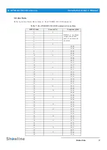 Preview for 19 page of Philips Showline SL eSTROBE 130 User Manual