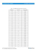 Preview for 20 page of Philips Showline SL eSTROBE 130 User Manual