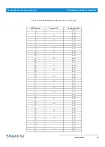 Preview for 21 page of Philips Showline SL eSTROBE 130 User Manual