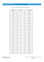 Preview for 23 page of Philips Showline SL eSTROBE 130 User Manual