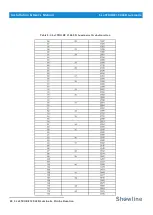 Preview for 26 page of Philips Showline SL eSTROBE 130 User Manual