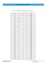 Preview for 27 page of Philips Showline SL eSTROBE 130 User Manual