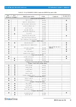 Preview for 31 page of Philips Showline SL eSTROBE 130 User Manual