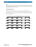 Preview for 6 page of Philips Showline SL STRIP 10IP User Manual