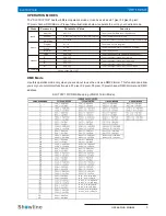 Preview for 8 page of Philips Showline SL STRIP 10IP User Manual