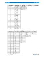 Preview for 9 page of Philips Showline SL STRIP 10IP User Manual