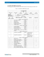 Preview for 12 page of Philips Showline SL STRIP 10IP User Manual