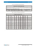 Preview for 14 page of Philips Showline SL STRIP 10IP User Manual