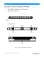 Preview for 6 page of Philips Showline SL SUNLED 10 User Manual