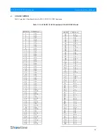 Preview for 17 page of Philips Showline SL SUNLED 10 User Manual