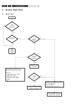 Preview for 8 page of Philips ShowView DVDR3450H Service Instruction