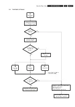 Preview for 9 page of Philips ShowView DVDR3450H Service Instruction