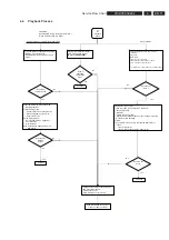 Preview for 11 page of Philips ShowView DVDR3450H Service Instruction