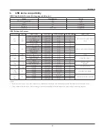 Preview for 37 page of Philips Signage BDL5560EL User Manual